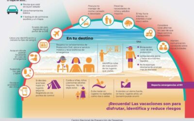 Emite Protección Civil Estatal recomendaciones para reducir riesgos durante las vacaciones decembrinas