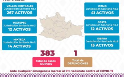 Demuestra vacuna Abdala gran eficacia contra Covid-19