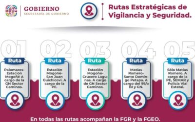 Despliegan cinco rutas de vigilancia y seguridad en operativo implementado en el Istmo