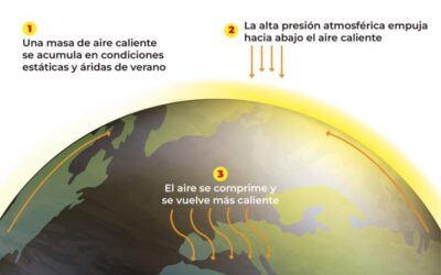 Elevadas temperaturas modifican calidad del aire en la Zona Metropolitana de Oaxaca