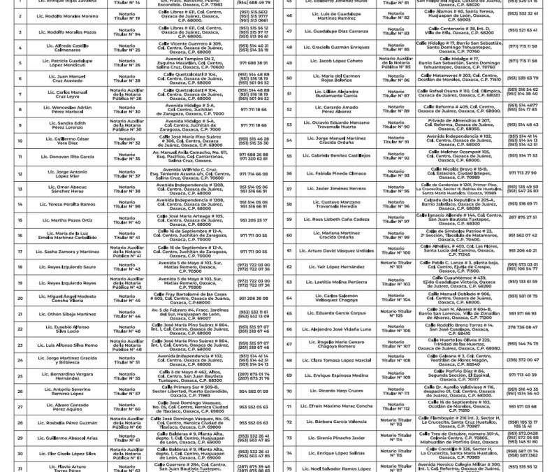 Notariado de Oaxaca, atento a cualquier llamado durante jornada electoral del 2 de junio