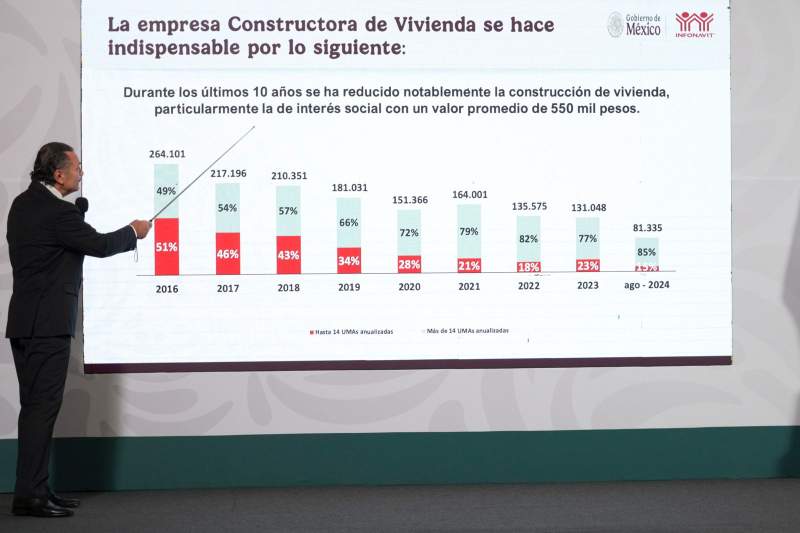 El objetivo de la reforma a la ley del Infonavit es erradicar la corrupción y hacer vivienda social: presidenta Claudia Sheinbaum