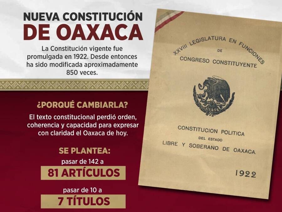 Reconoce Laura Estrada nueva Constitución de Oaxaca, impulsada por el gobernador Salomón Jara, en beneficio de los pueblos